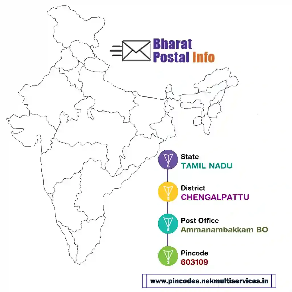 tamil nadu-chengalpattu-ammanambakkam bo-603109